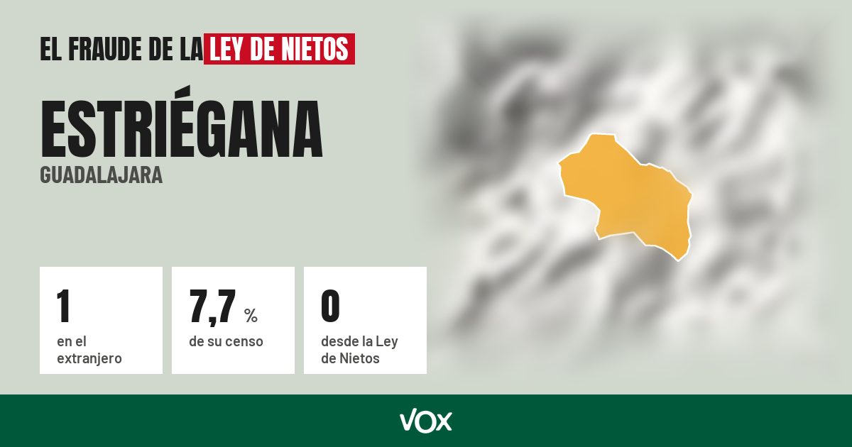 Estriégana (Guadalajara): 1 electores en el extranjero, el 7,7 % de su censo