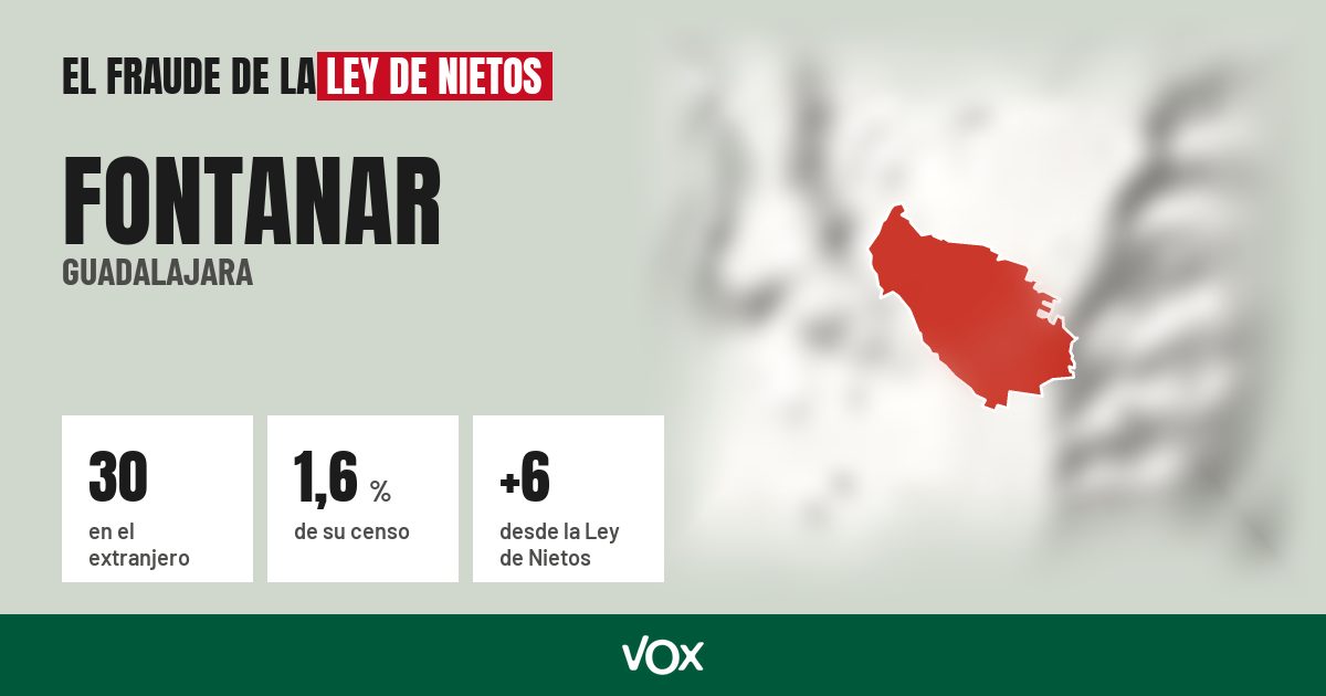 Fontanar (Guadalajara): 30 electores en el extranjero, el 1,6 % de su censo