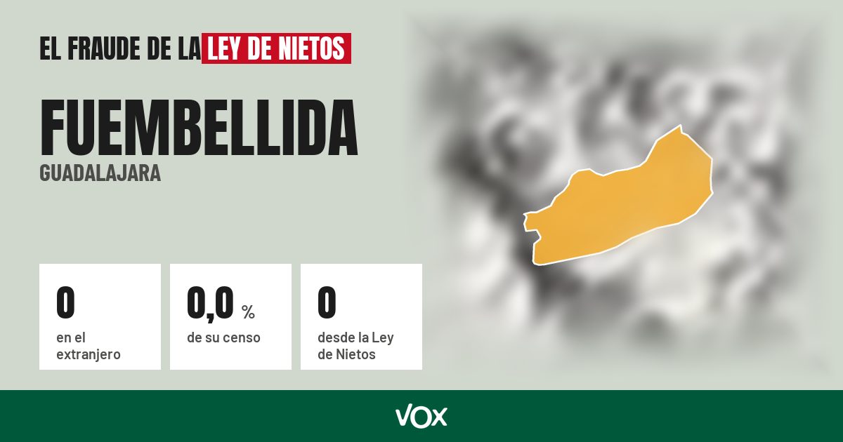 Fuembellida (Guadalajara): 0 electores en el extranjero, el 0,0 % de su censo