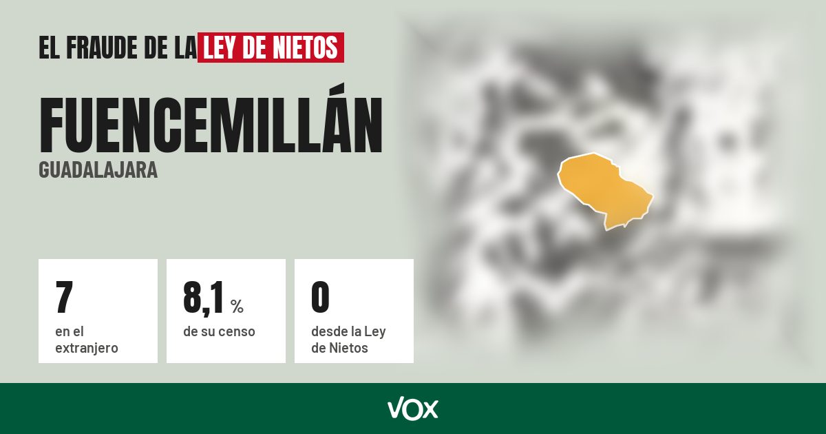 Fuencemillán (Guadalajara): 7 electores en el extranjero, el 8,1 % de su censo
