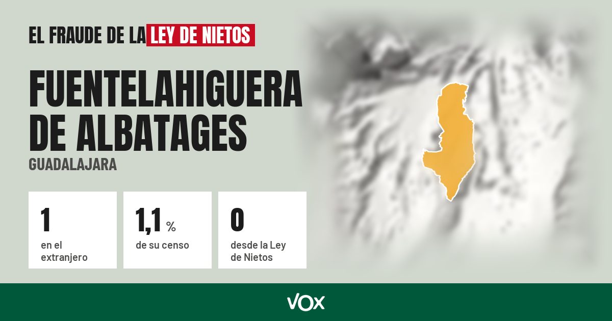 Fuentelahiguera de Albatages (Guadalajara): 1 electores en el extranjero, el 1,1 % de su censo