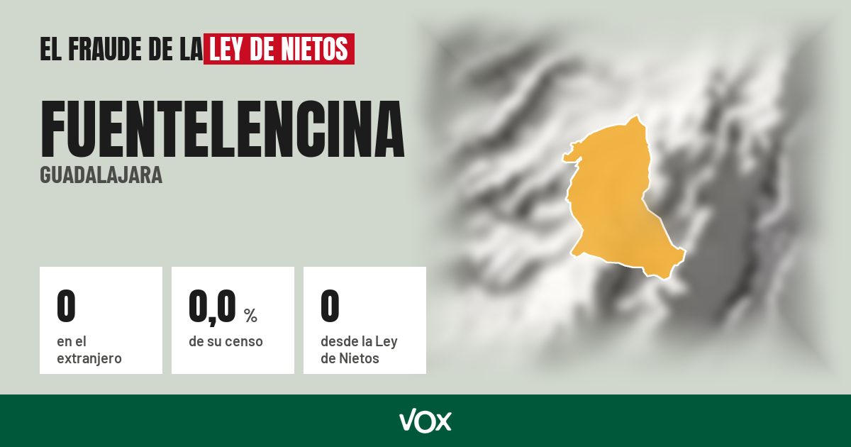 Fuentelencina (Guadalajara): 0 electores en el extranjero, el 0,0 % de su censo