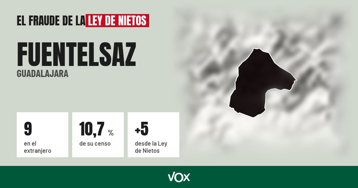 Fuentelsaz (Guadalajara): 9 electores en el extranjero, el 10,7 % de su censo