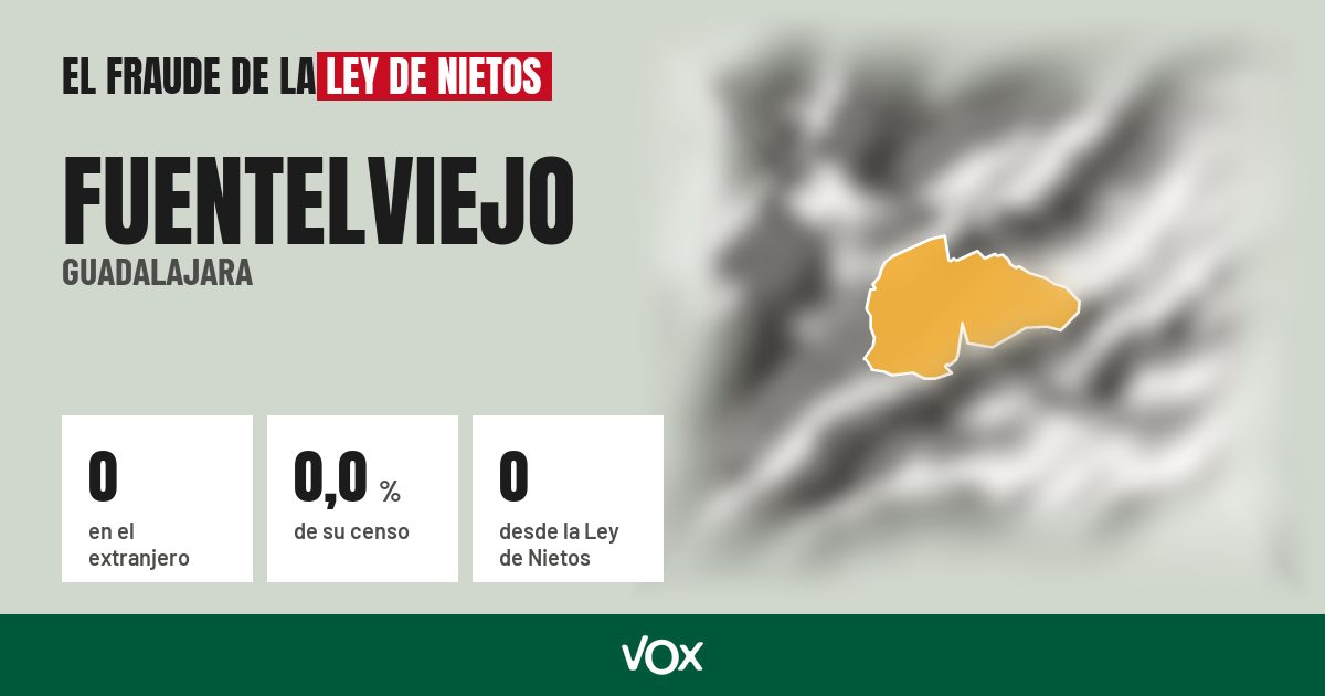 Fuentelviejo (Guadalajara): 0 electores en el extranjero, el 0,0 % de su censo