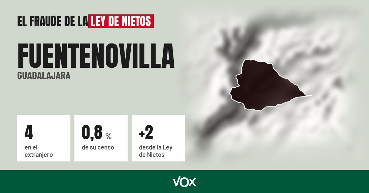 Fuentenovilla (Guadalajara): 4 electores en el extranjero, el 0,8 % de su censo