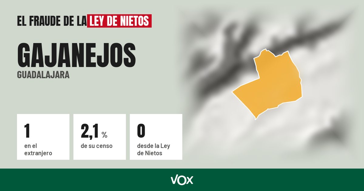 Gajanejos (Guadalajara): 1 electores en el extranjero, el 2,1 % de su censo