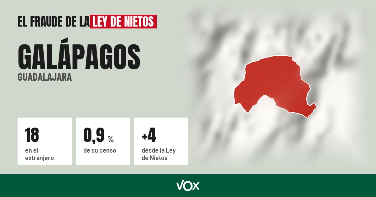 Galápagos (Guadalajara): 18 electores en el extranjero, el 0,9 % de su censo