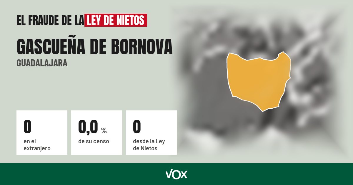 Gascueña de Bornova (Guadalajara): 0 electores en el extranjero, el 0,0 % de su censo