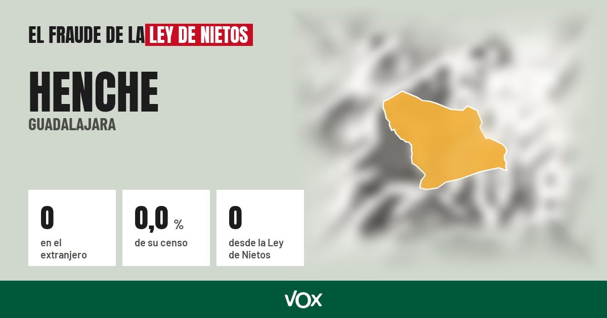 Henche (Guadalajara): 0 electores en el extranjero, el 0,0 % de su censo