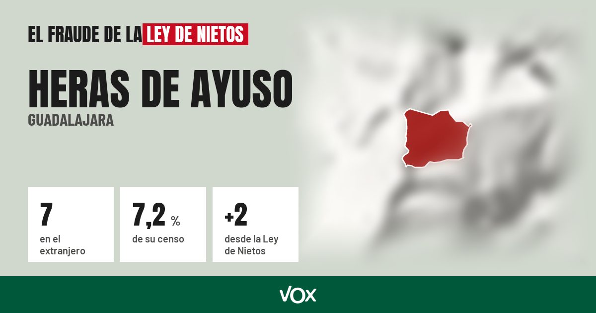 Heras de Ayuso (Guadalajara): 7 electores en el extranjero, el 7,2 % de su censo
