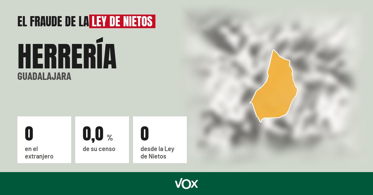 Herrería (Guadalajara): 0 electores en el extranjero, el 0,0 % de su censo