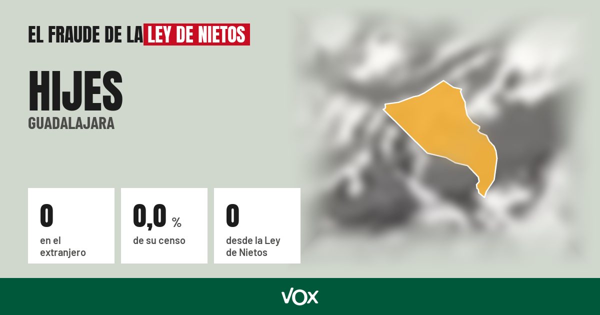 Hijes (Guadalajara): 0 electores en el extranjero, el 0,0 % de su censo