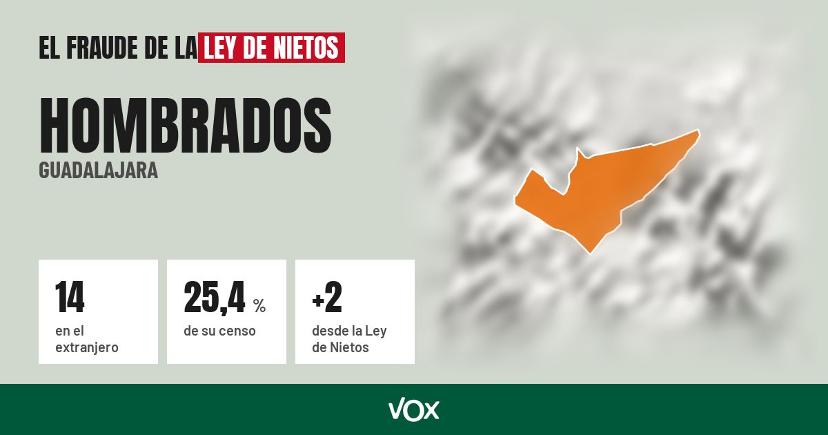 Hombrados (Guadalajara): 14 electores en el extranjero, el 25,4 % de su censo