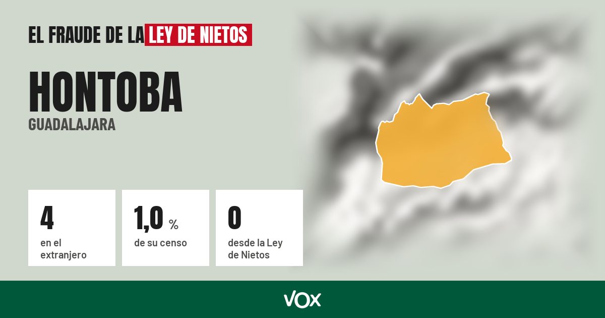 Hontoba (Guadalajara): 4 electores en el extranjero, el 1,0 % de su censo