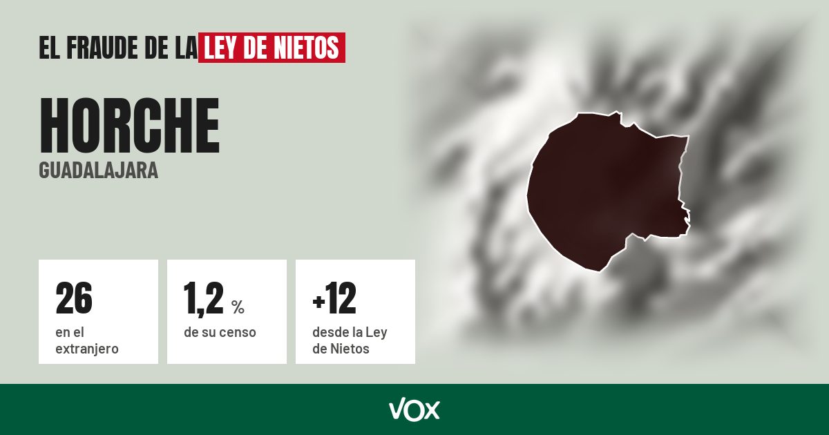Horche (Guadalajara): 26 electores en el extranjero, el 1,2 % de su censo