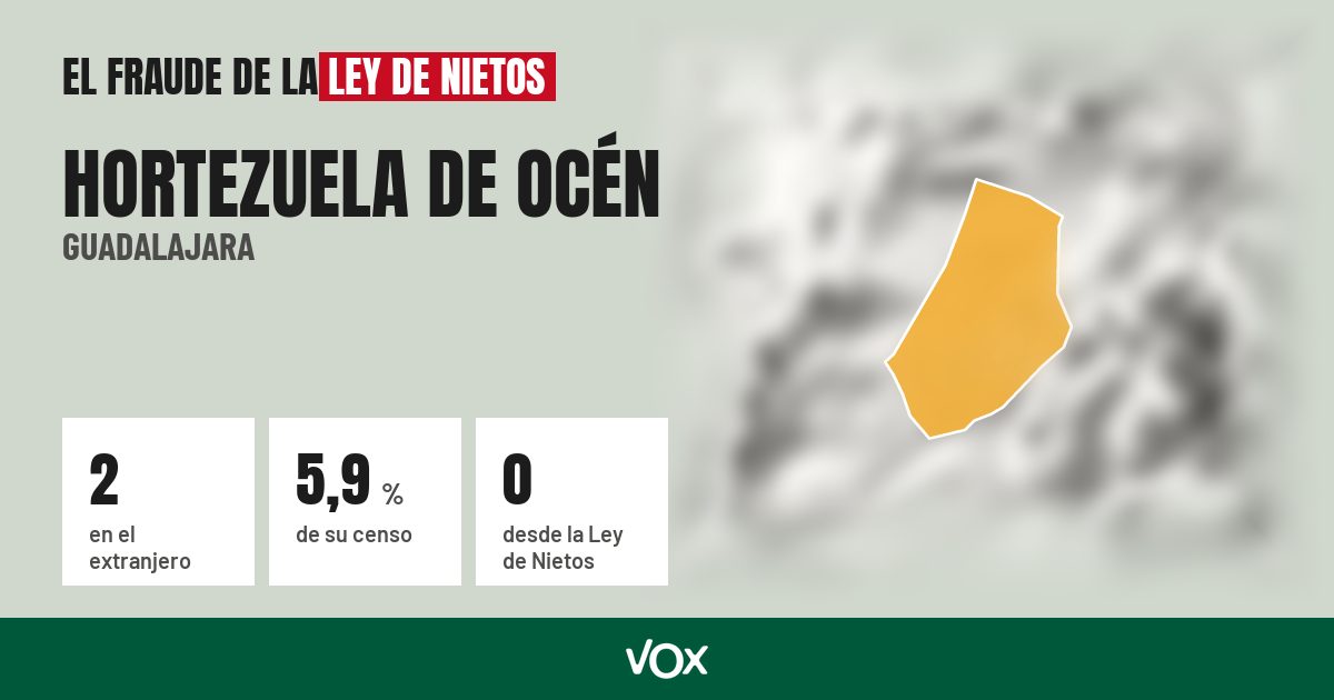 Hortezuela de Océn (Guadalajara): 2 electores en el extranjero, el 5,9 % de su censo