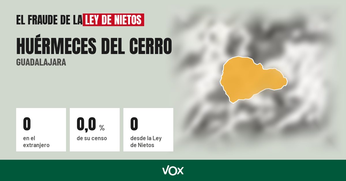 Huérmeces del Cerro (Guadalajara): 0 electores en el extranjero, el 0,0 % de su censo