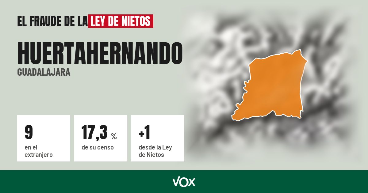 Huertahernando (Guadalajara): 9 electores en el extranjero, el 17,3 % de su censo