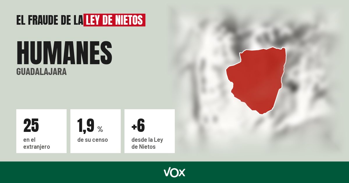 Humanes (Guadalajara): 25 electores en el extranjero, el 1,9 % de su censo