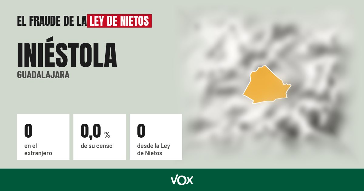 Iniéstola (Guadalajara): 0 electores en el extranjero, el 0,0 % de su censo