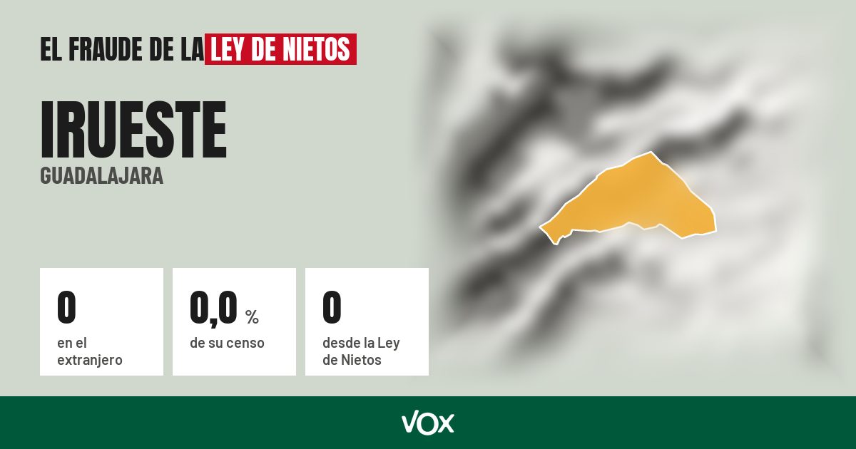 Irueste (Guadalajara): 0 electores en el extranjero, el 0,0 % de su censo