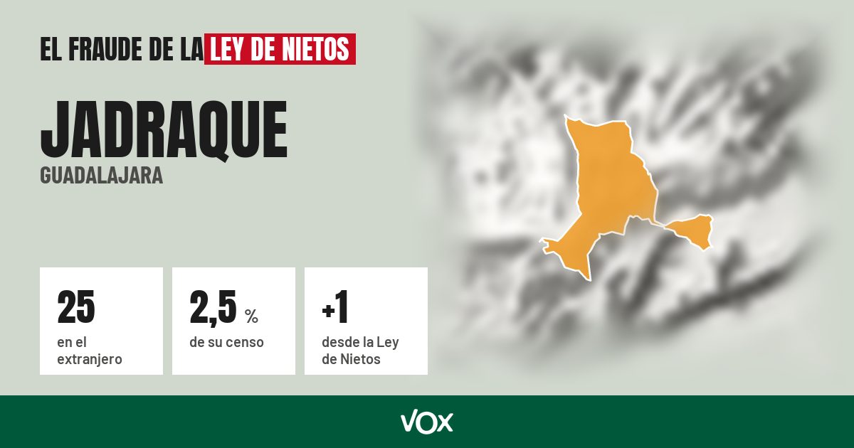 Jadraque (Guadalajara): 25 electores en el extranjero, el 2,5 % de su censo