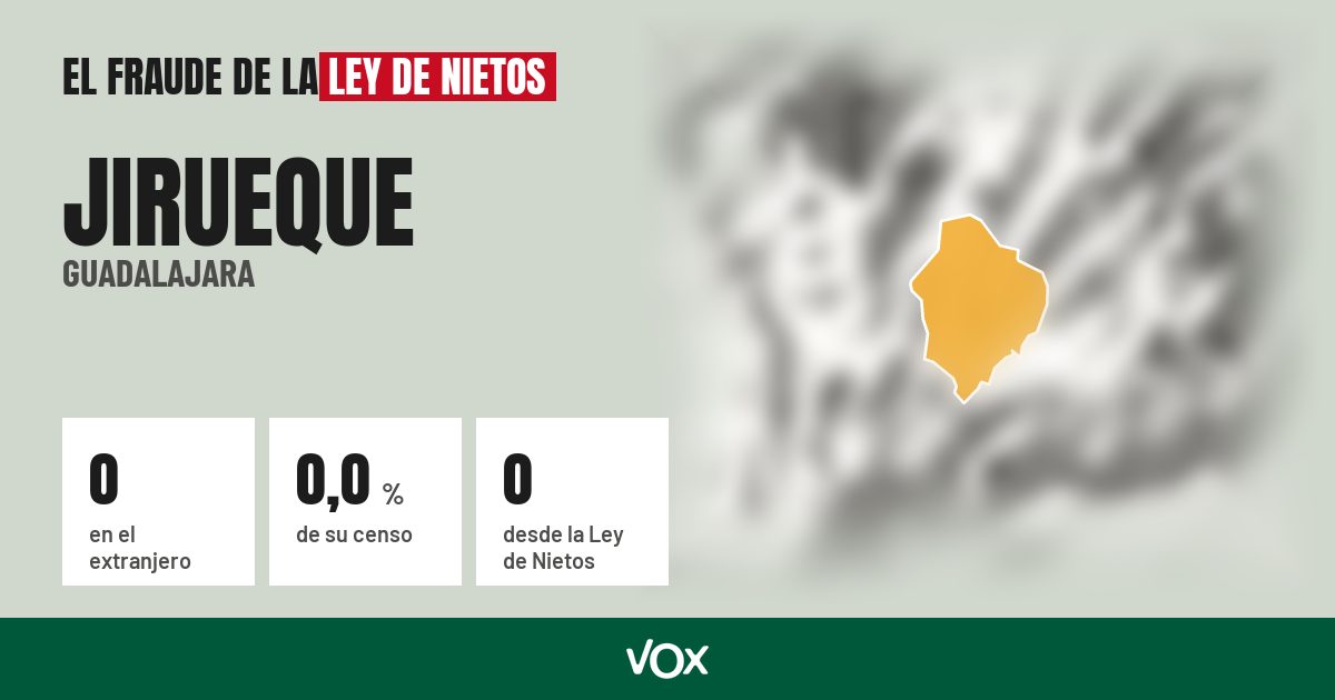 Jirueque (Guadalajara): 0 electores en el extranjero, el 0,0 % de su censo