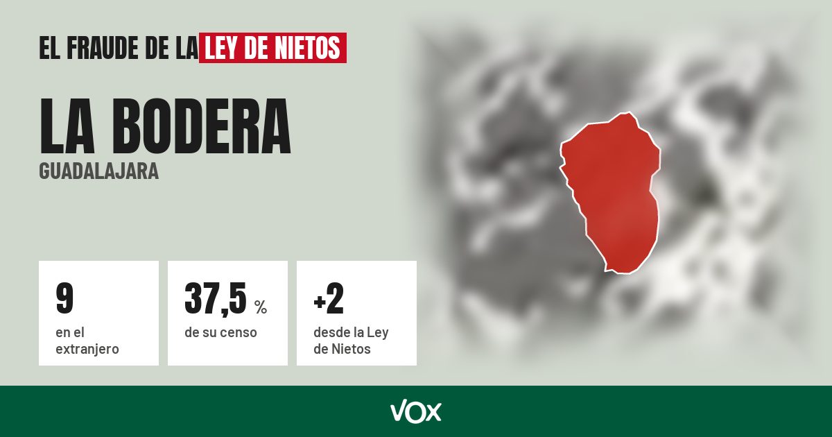 La Bodera (Guadalajara): 9 electores en el extranjero, el 37,5 % de su censo