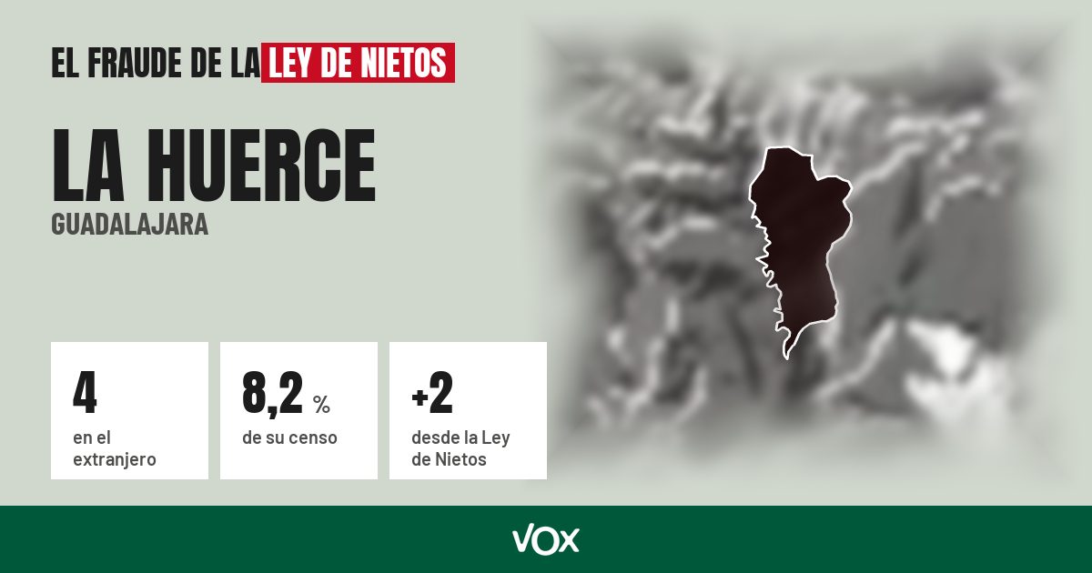 La Huerce (Guadalajara): 4 electores en el extranjero, el 8,2 % de su censo
