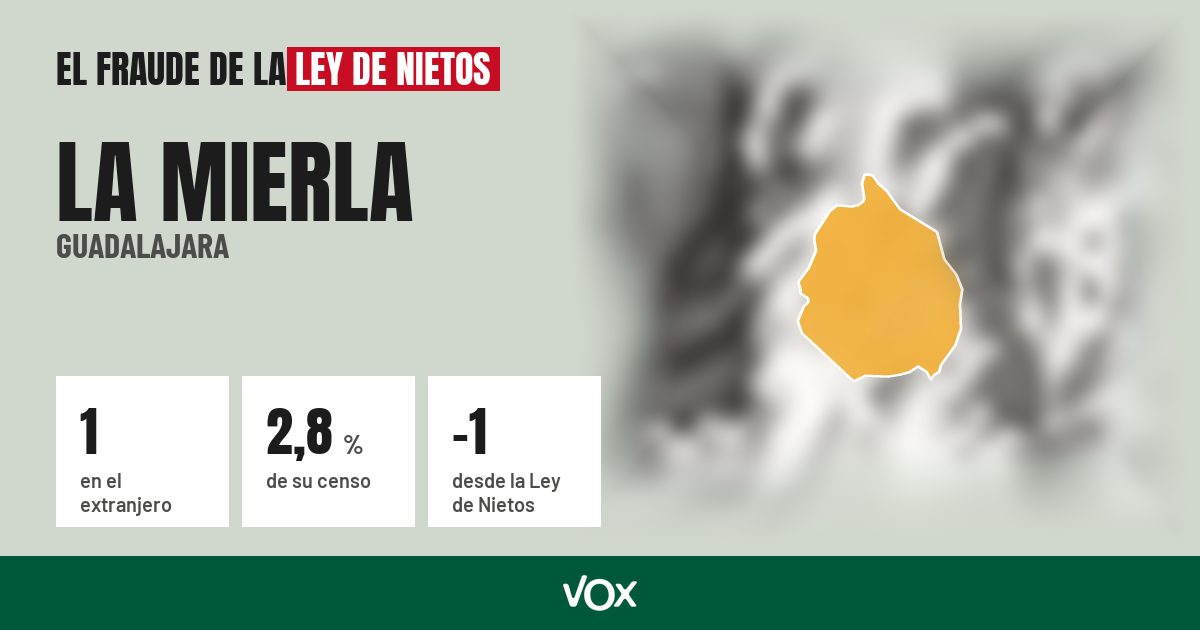 La Mierla (Guadalajara): 1 electores en el extranjero, el 2,8 % de su censo