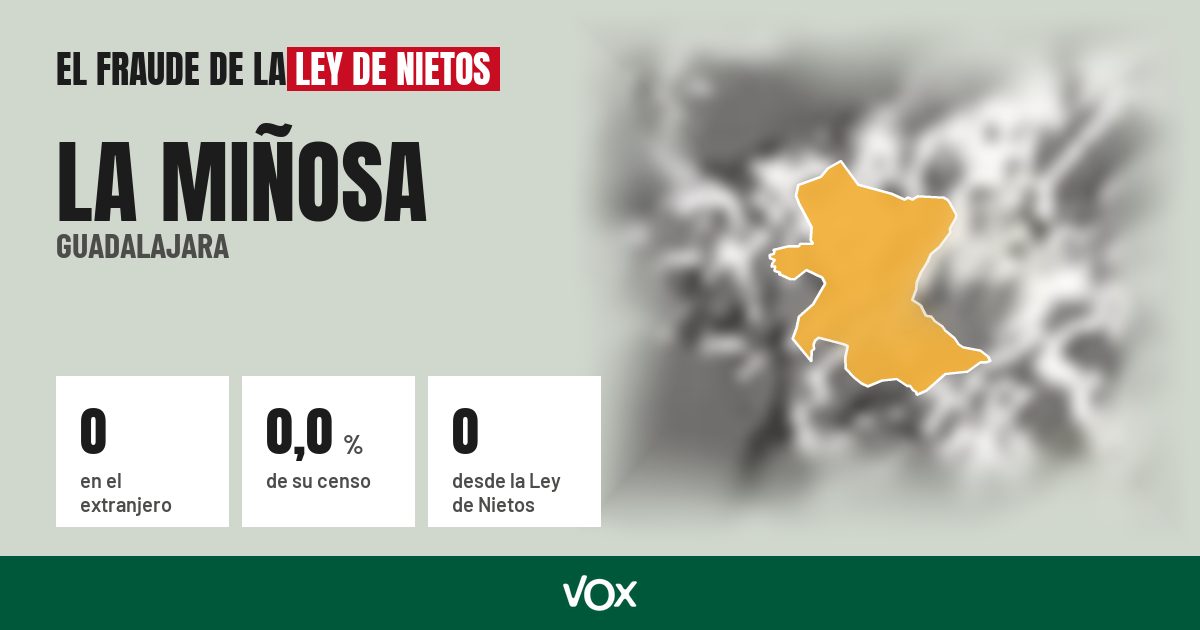 La Miñosa (Guadalajara): 0 electores en el extranjero, el 0,0 % de su censo