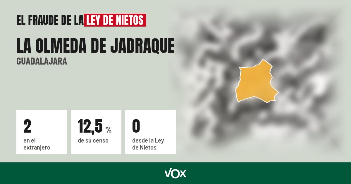 La Olmeda de Jadraque (Guadalajara): 2 electores en el extranjero, el 12,5 % de su censo