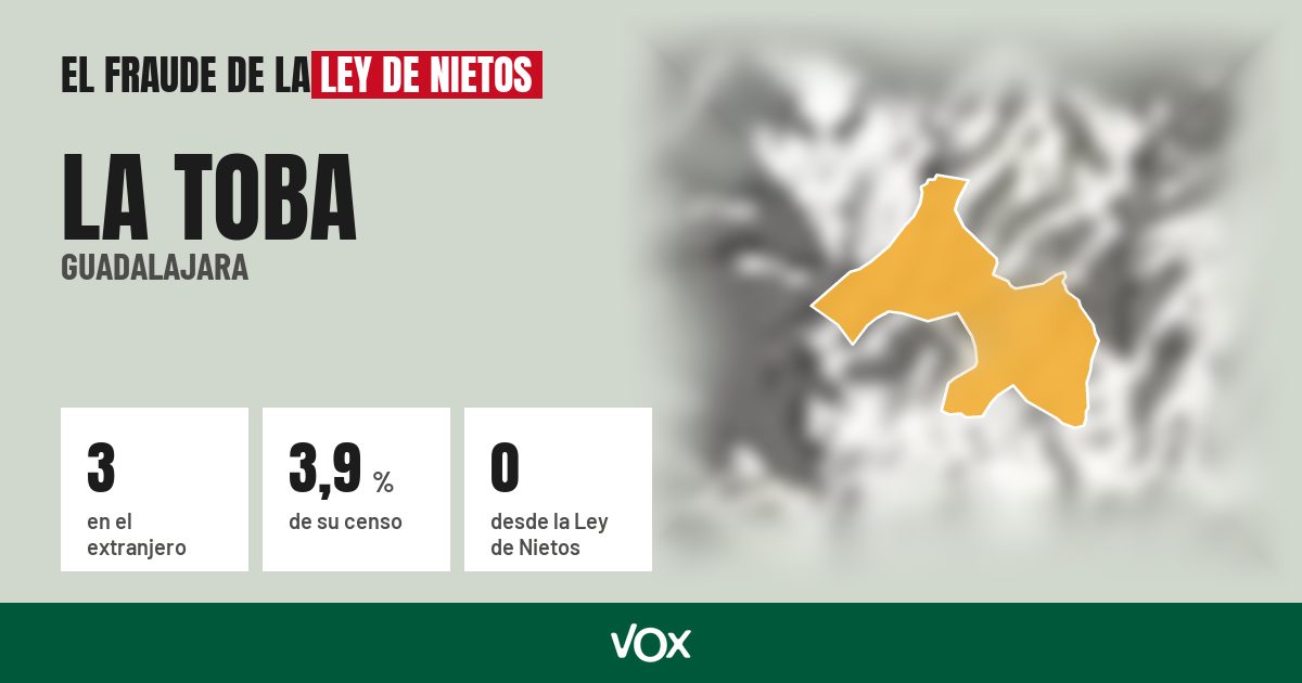 La Toba (Guadalajara): 3 electores en el extranjero, el 3,9 % de su censo
