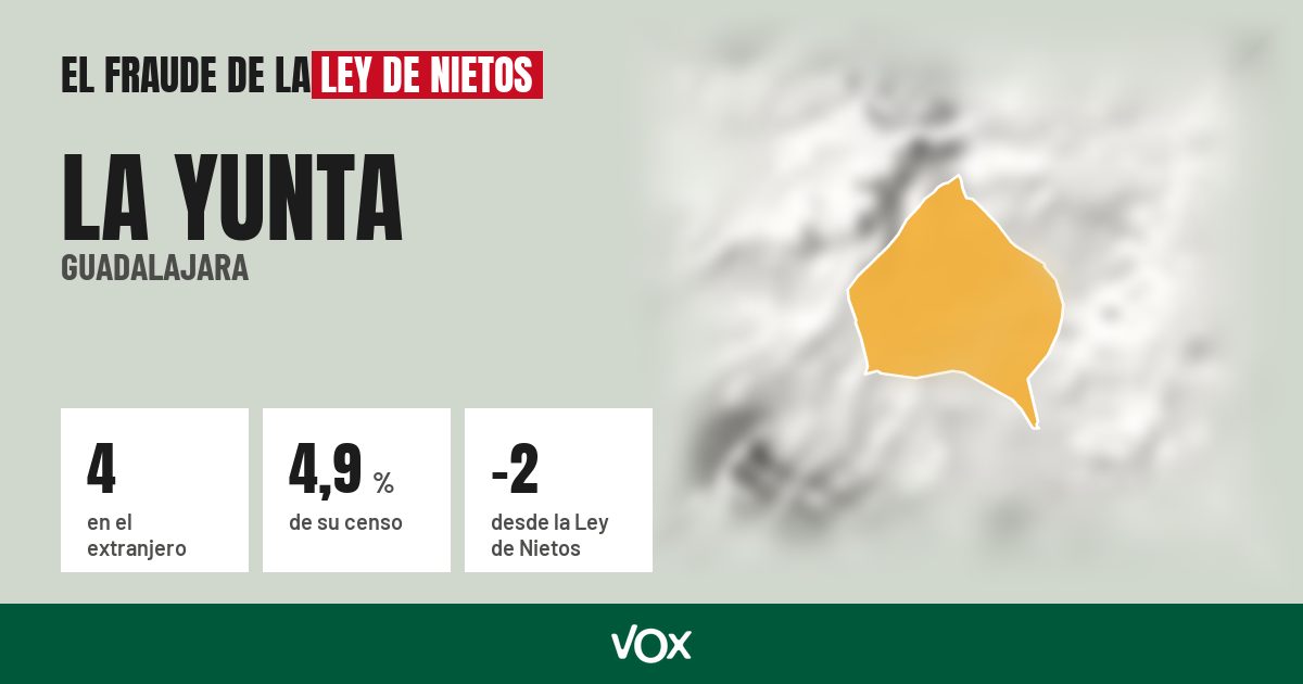 La Yunta (Guadalajara): 4 electores en el extranjero, el 4,9 % de su censo