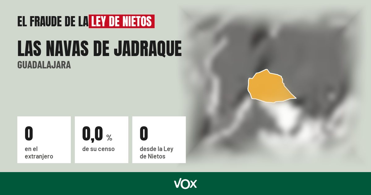 Las Navas de Jadraque (Guadalajara): 0 electores en el extranjero, el 0,0 % de su censo