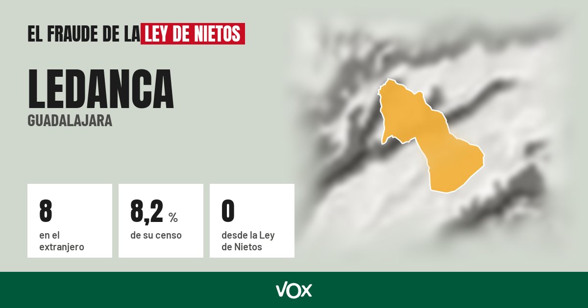 Ledanca (Guadalajara): 8 electores en el extranjero, el 8,2 % de su censo