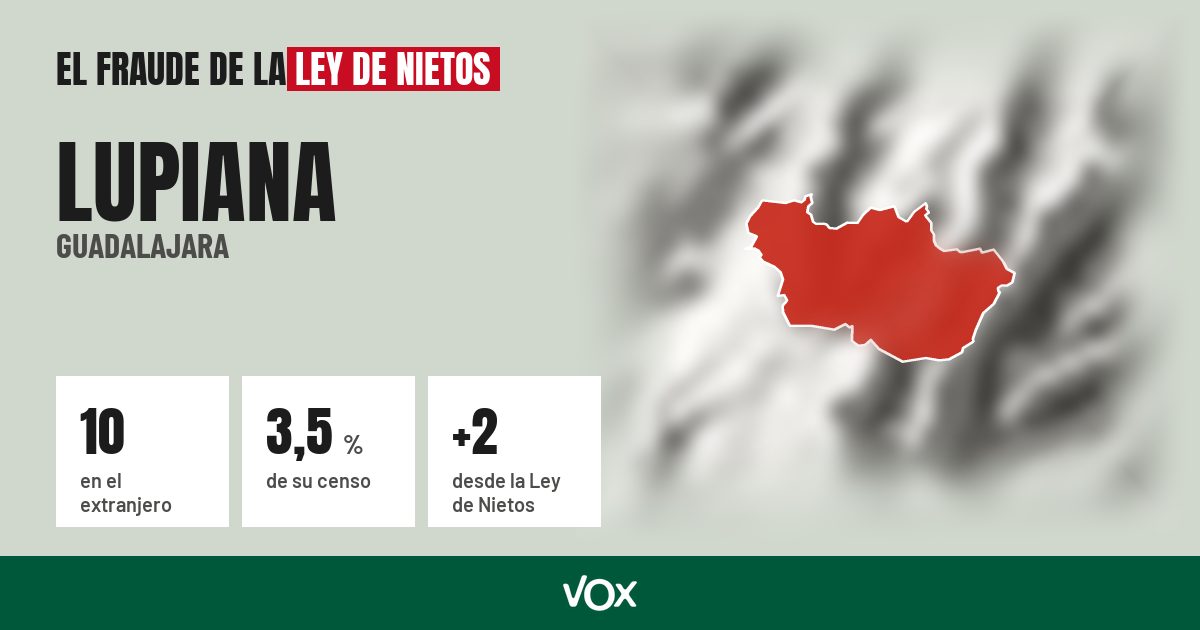Lupiana (Guadalajara): 10 electores en el extranjero, el 3,5 % de su censo