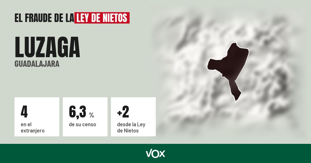 Luzaga (Guadalajara): 4 electores en el extranjero, el 6,3 % de su censo