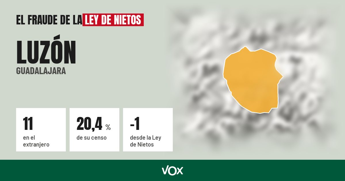 Luzón (Guadalajara): 11 electores en el extranjero, el 20,4 % de su censo