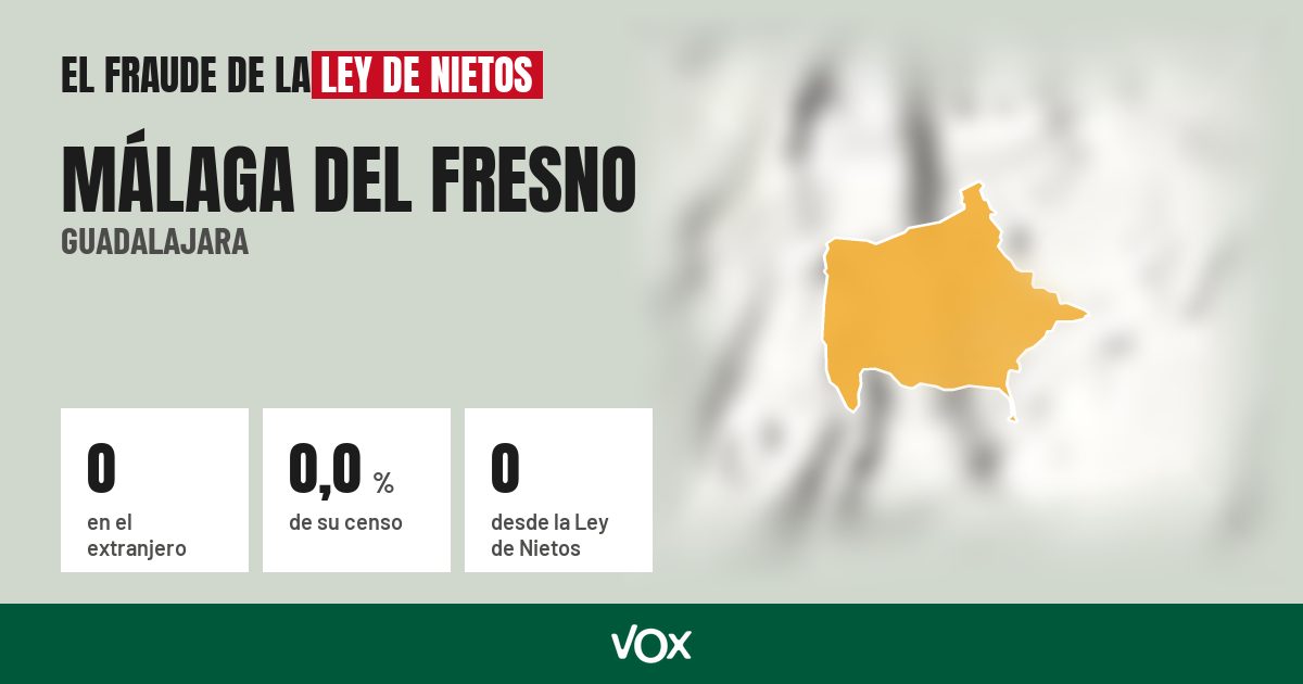 Málaga del Fresno (Guadalajara): 0 electores en el extranjero, el 0,0 % de su censo