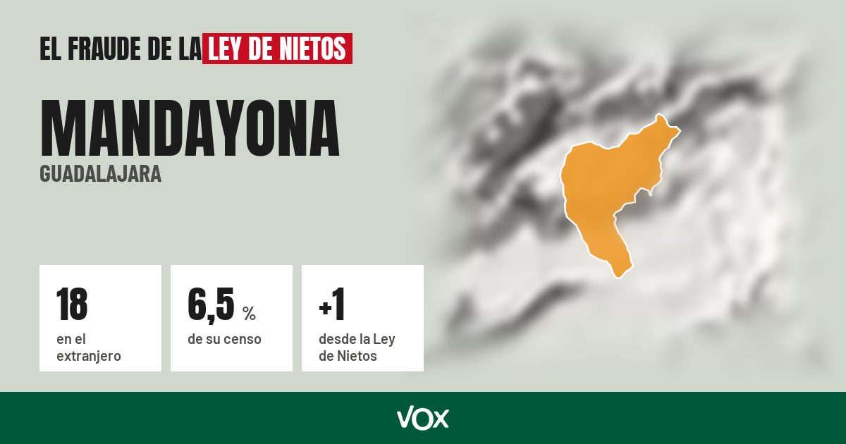 Mandayona (Guadalajara): 18 electores en el extranjero, el 6,5 % de su censo