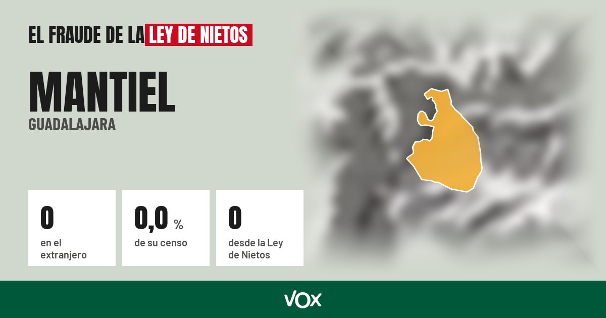 Mantiel (Guadalajara): 0 electores en el extranjero, el 0,0 % de su censo