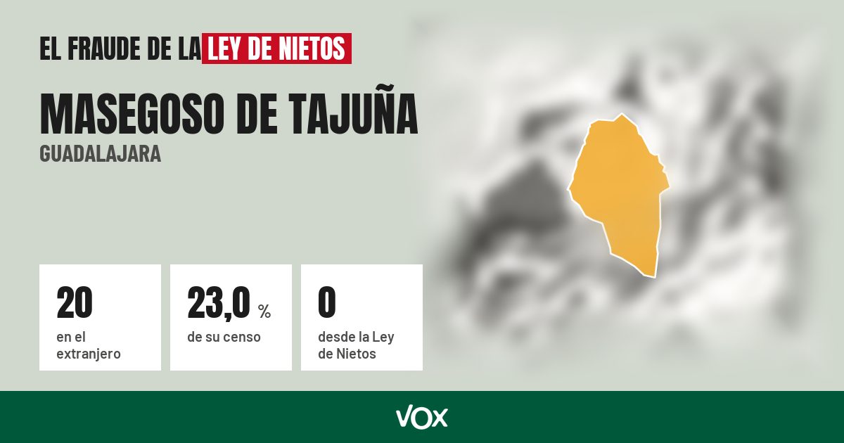 Masegoso de Tajuña (Guadalajara): 20 electores en el extranjero, el 23,0 % de su censo