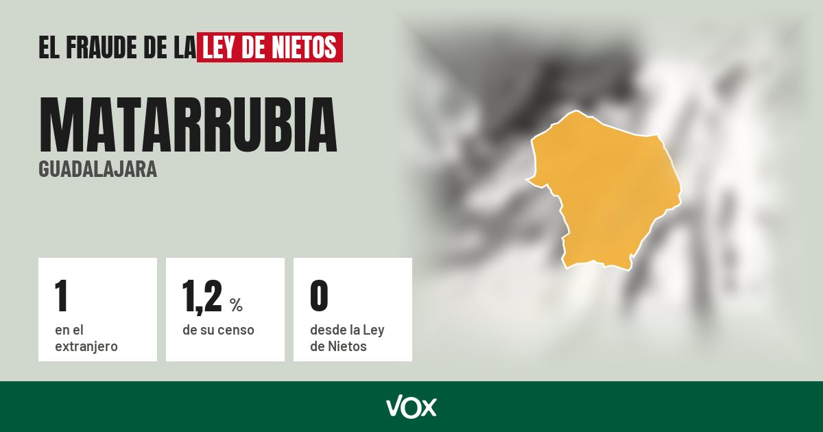 Matarrubia (Guadalajara): 1 electores en el extranjero, el 1,2 % de su censo