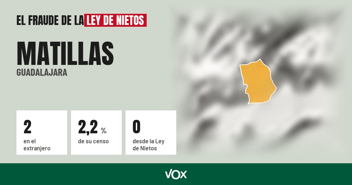 Matillas (Guadalajara): 2 electores en el extranjero, el 2,2 % de su censo