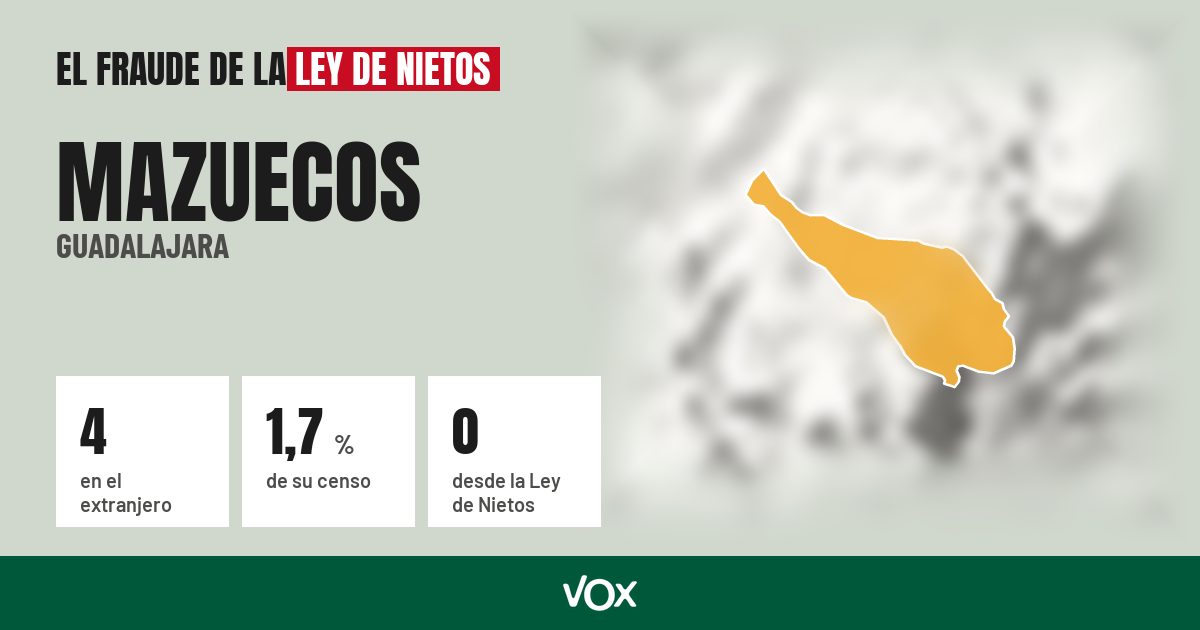 Mazuecos (Guadalajara): 4 electores en el extranjero, el 1,7 % de su censo