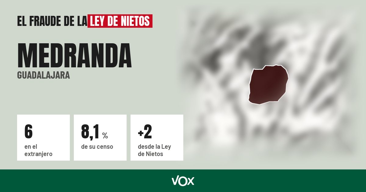 Medranda (Guadalajara): 6 electores en el extranjero, el 8,1 % de su censo