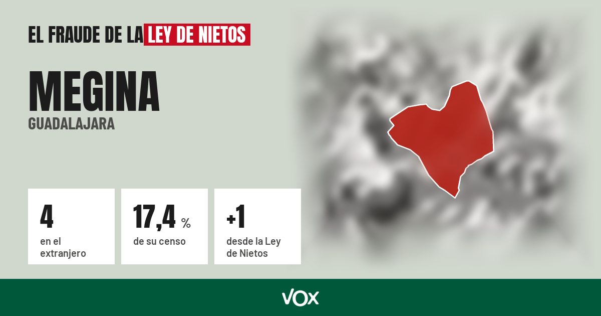 Megina (Guadalajara): 4 electores en el extranjero, el 17,4 % de su censo