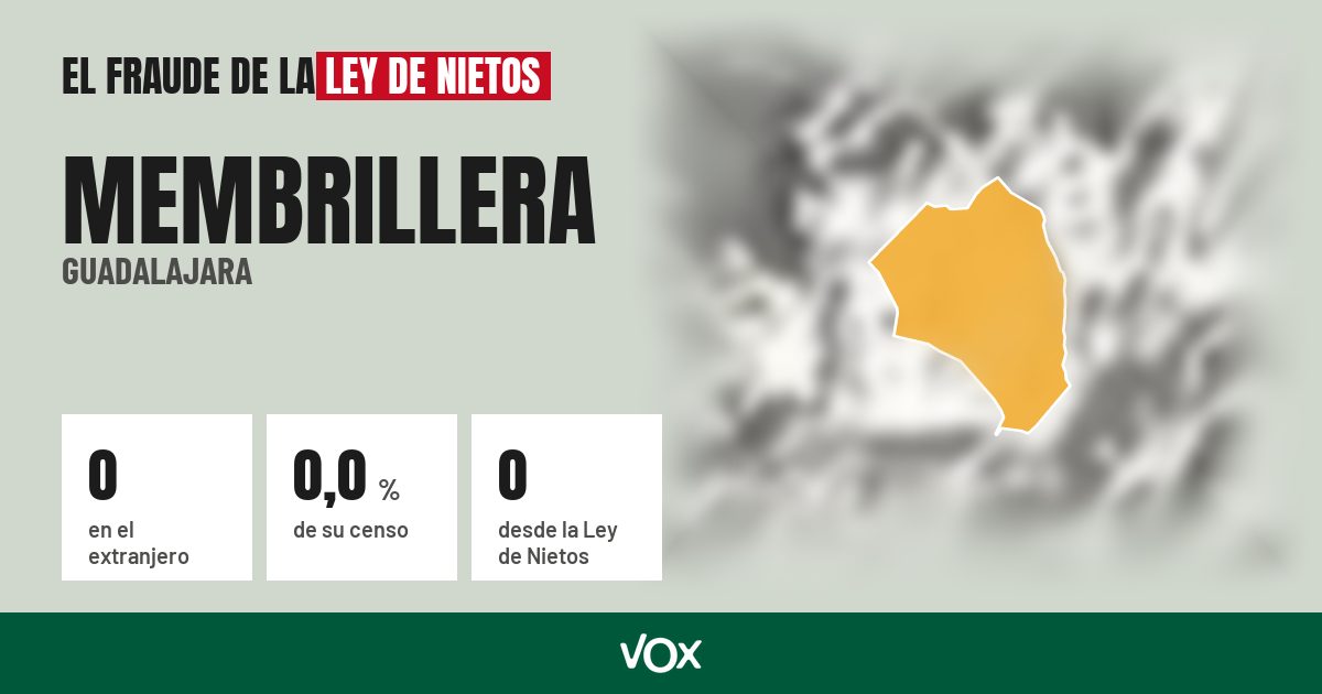 Membrillera (Guadalajara): 0 electores en el extranjero, el 0,0 % de su censo
