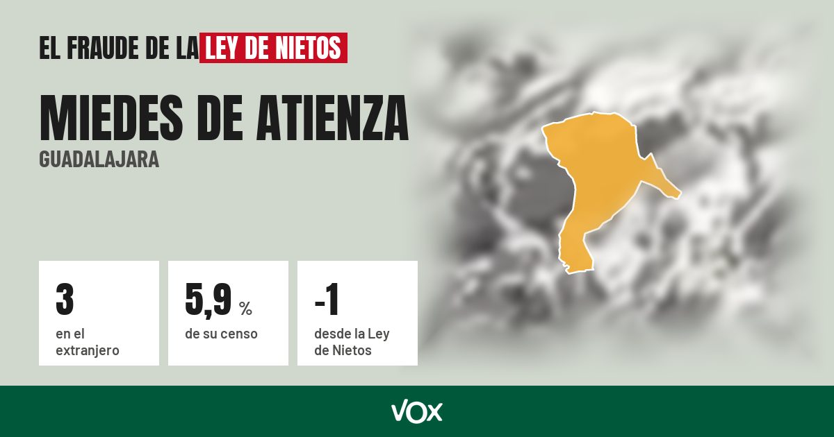 Miedes de Atienza (Guadalajara): 3 electores en el extranjero, el 5,9 % de su censo